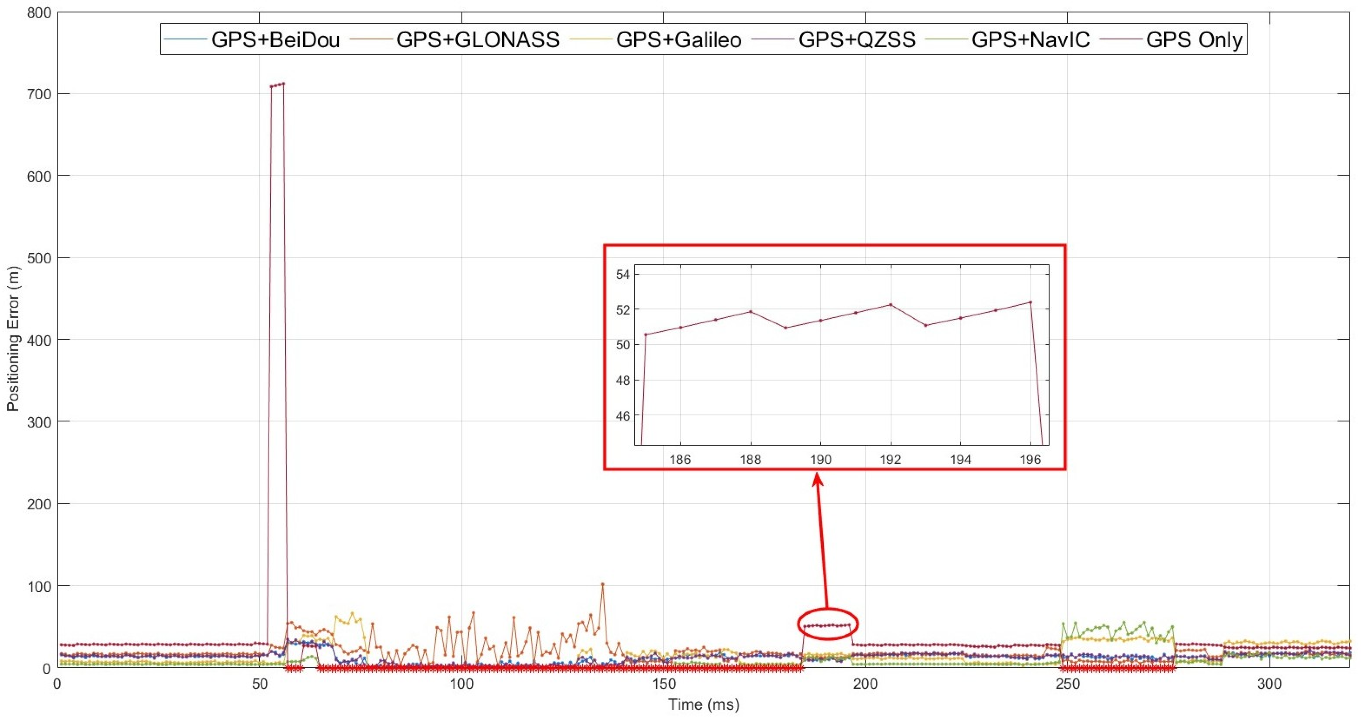 Electronics 14 03485 g008
