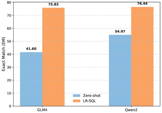Electronics 14 03489 g0a1