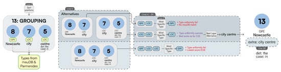 Electronics 14 03490 g004