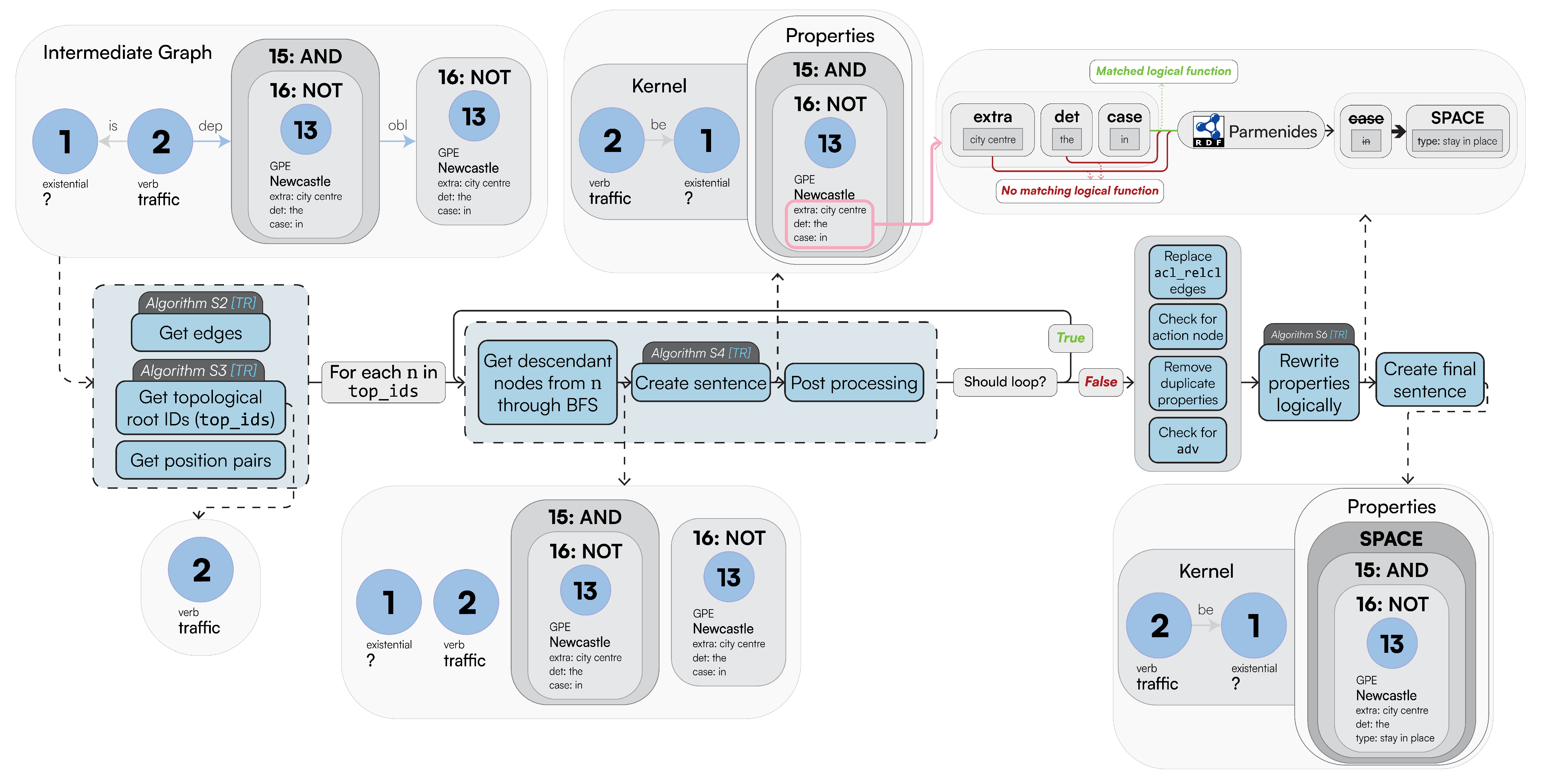 Electronics 14 03490 g005