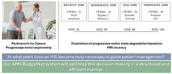 Electronics 14 03502 g0a1