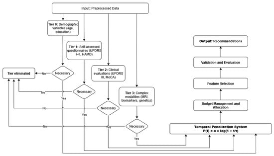 Electronics 14 03502 g0a2