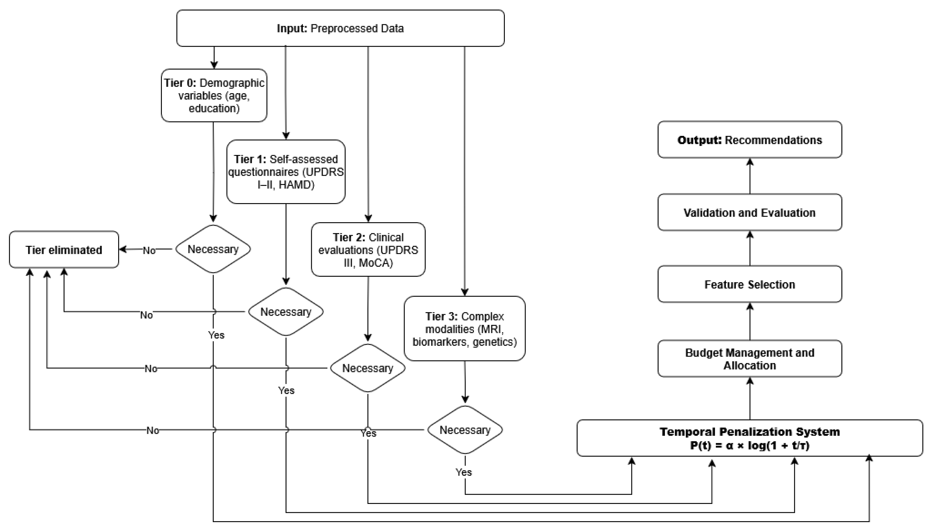 Electronics 14 03502 g0a2