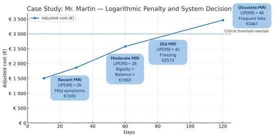 Electronics 14 03502 g0a3