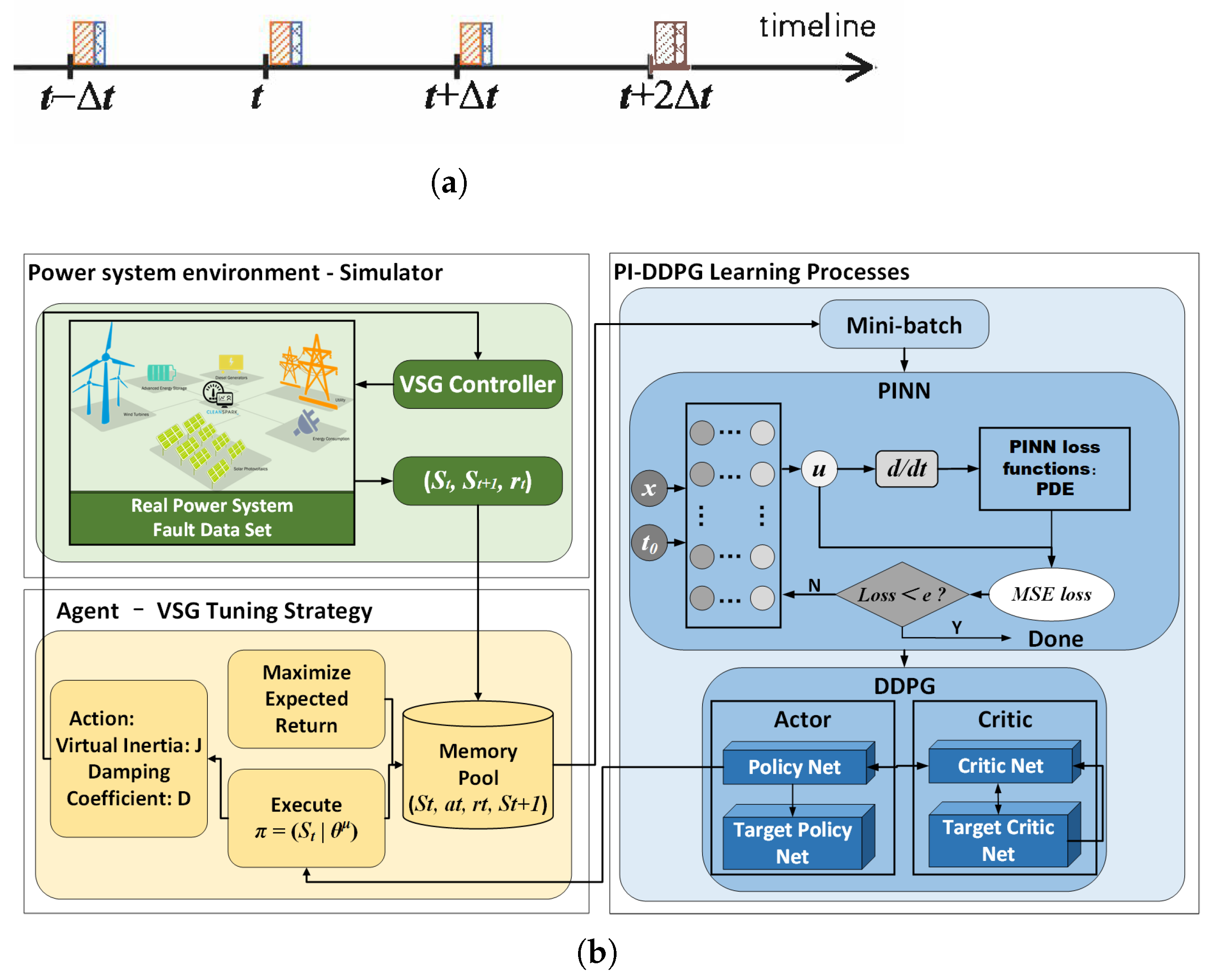 Electronics 14 03503 g002