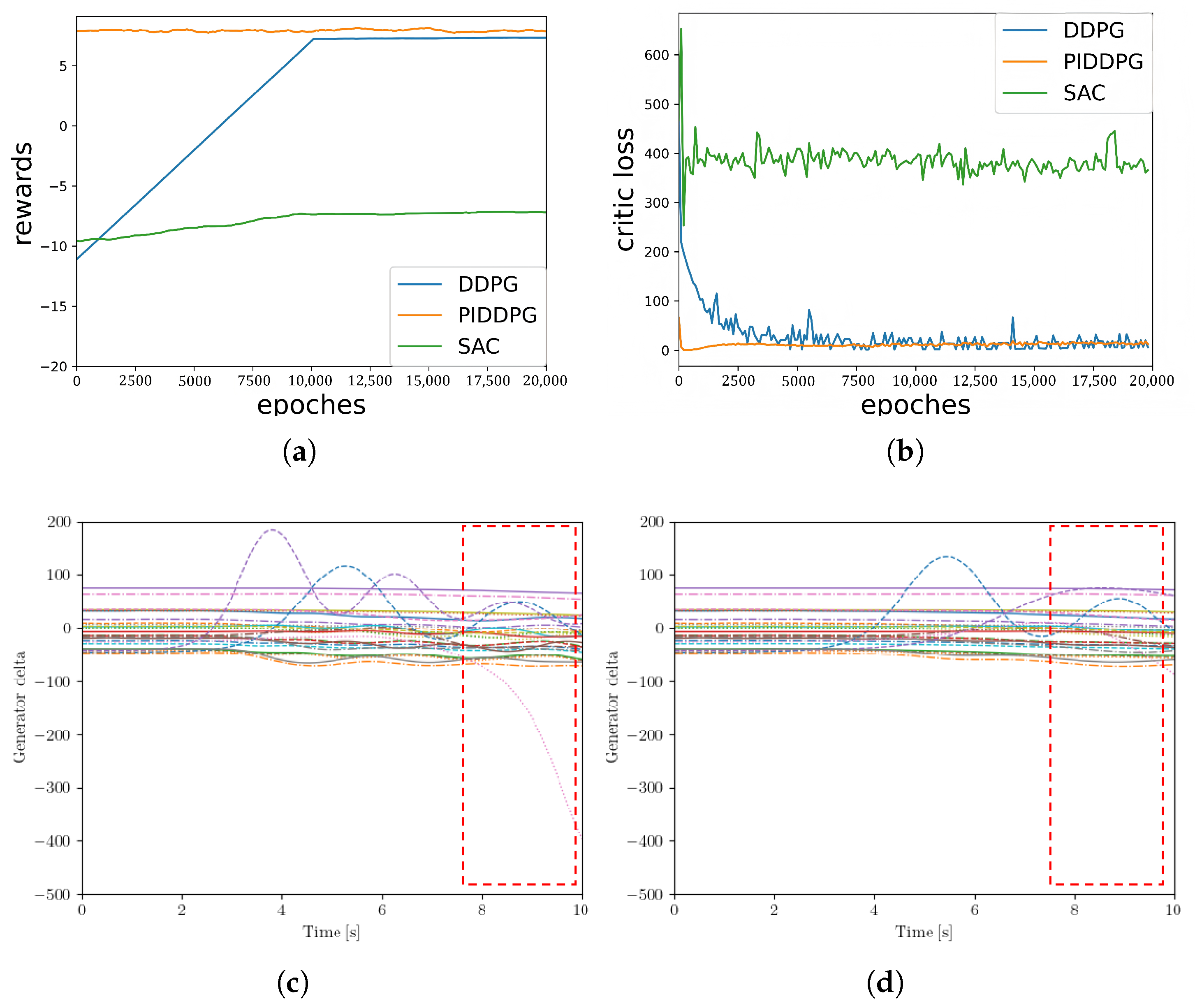 Electronics 14 03503 g013
