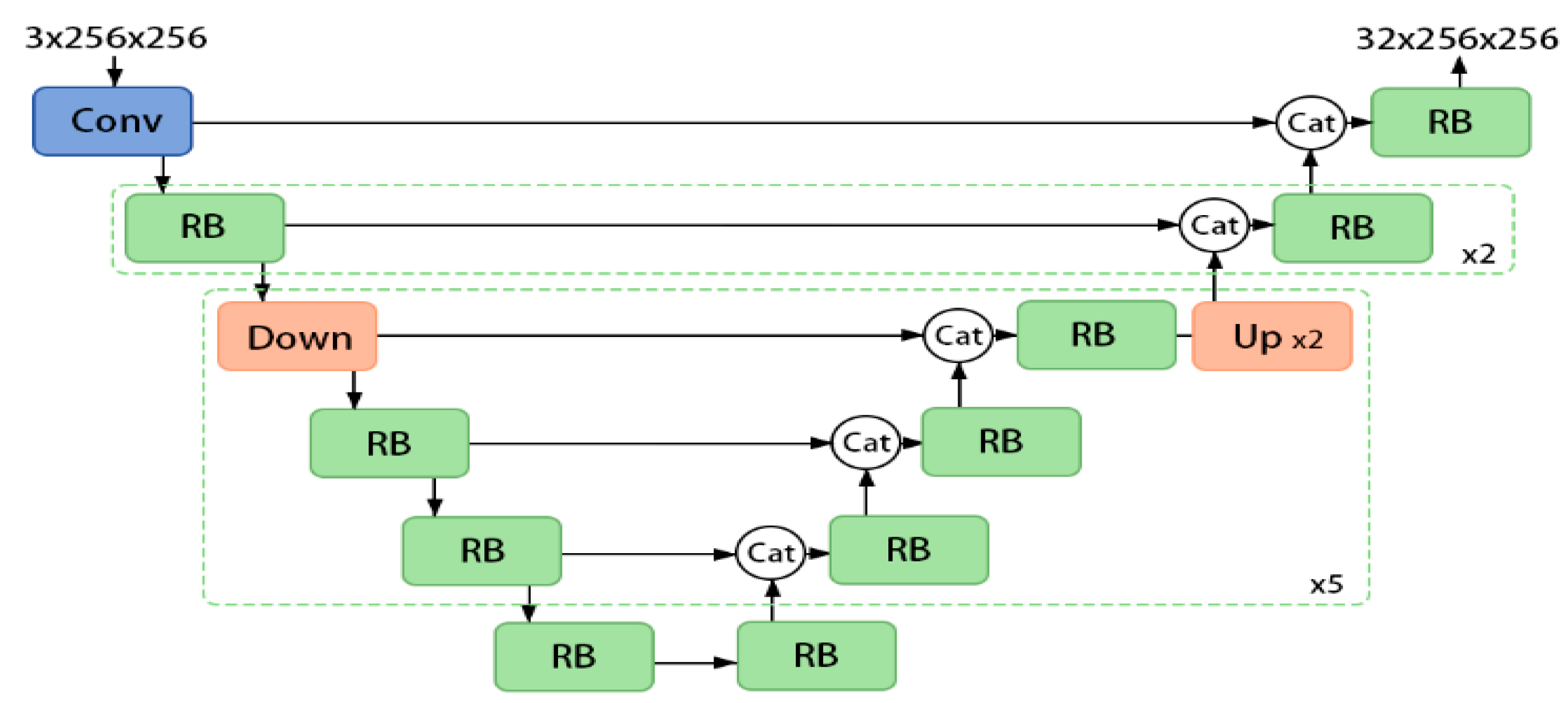 Electronics 14 03507 g002