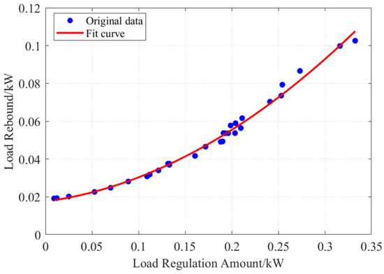 Electronics 14 03509 g0a1