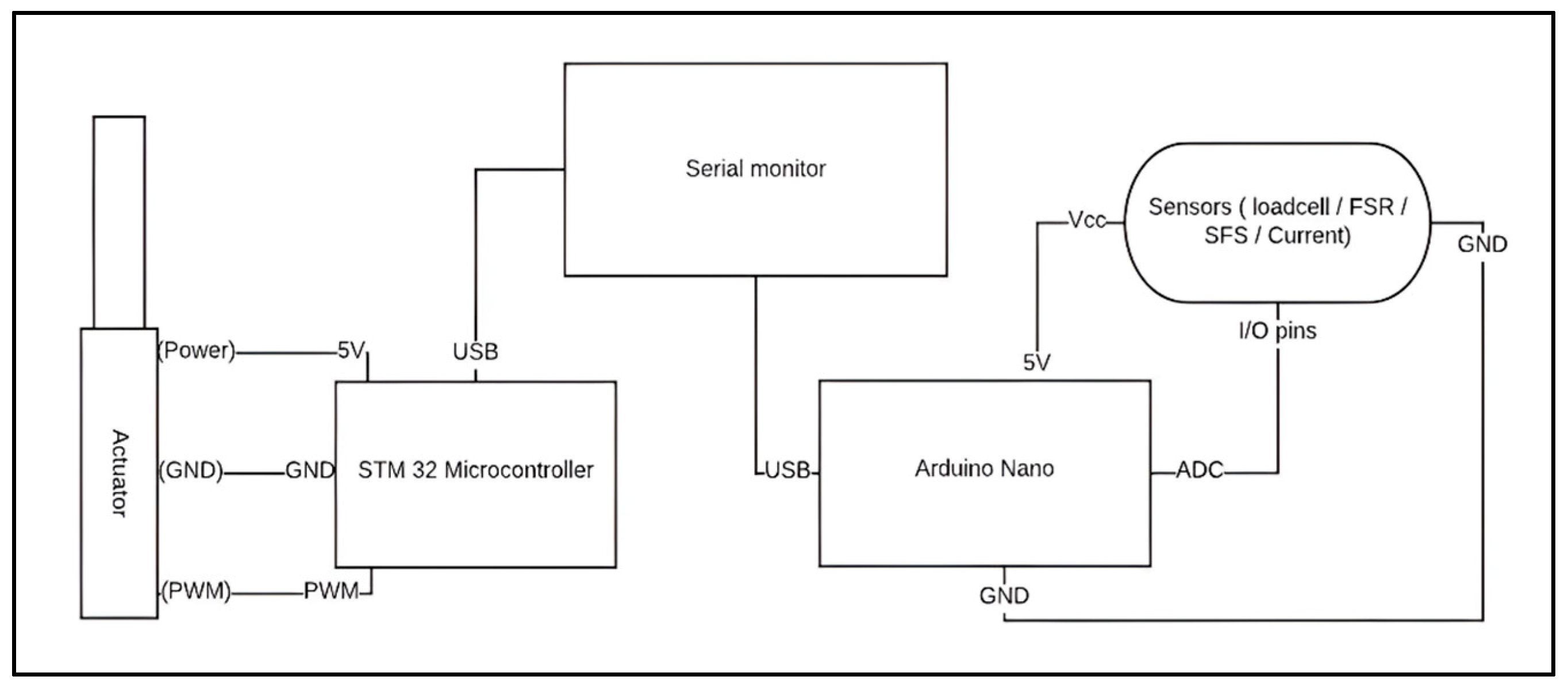 Electronics 14 03510 g002