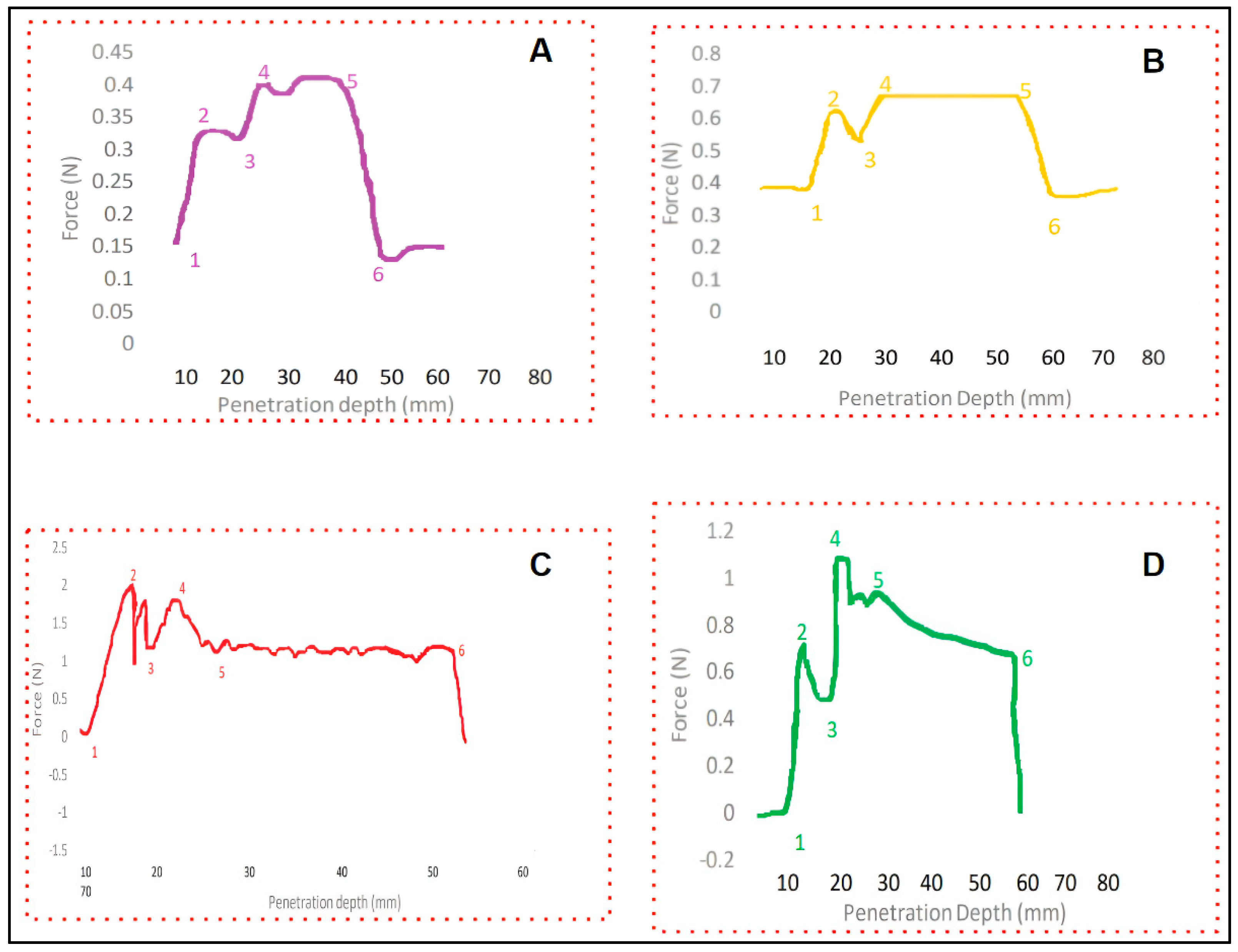 Electronics 14 03510 g005