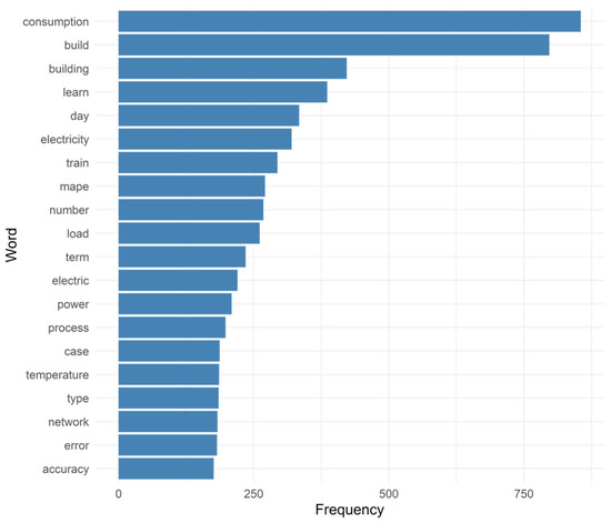 Electronics 14 03513 g003