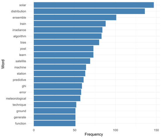 Electronics 14 03513 g004