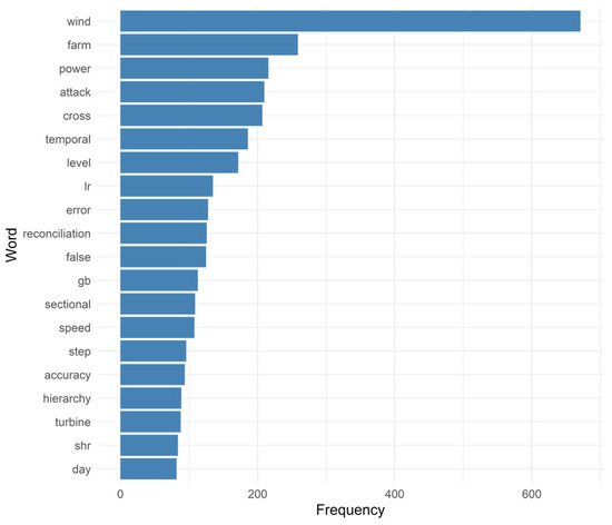 Electronics 14 03513 g005