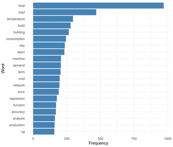 Electronics 14 03513 g006