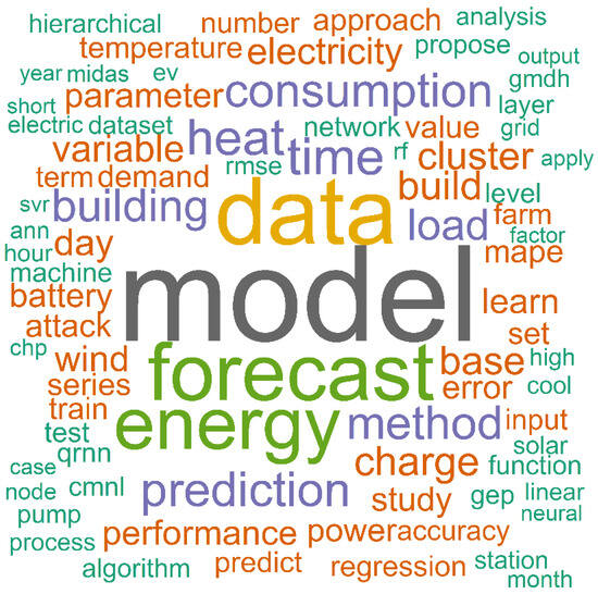 Electronics 14 03513 g008