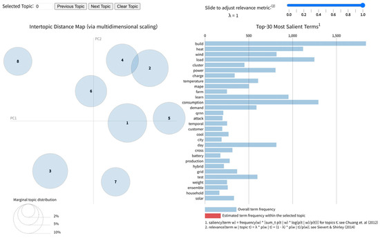 Electronics 14 03513 g009