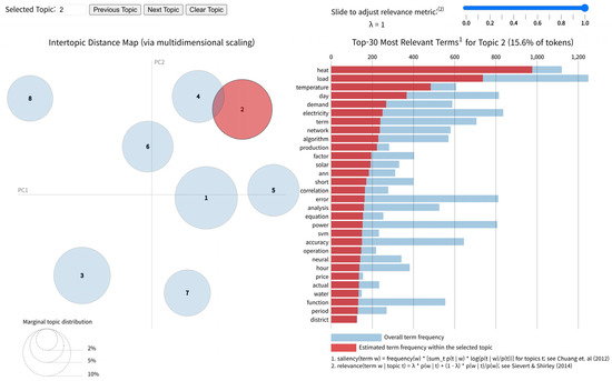Electronics 14 03513 g011