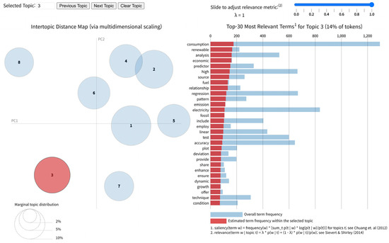 Electronics 14 03513 g012