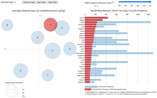 Electronics 14 03513 g013