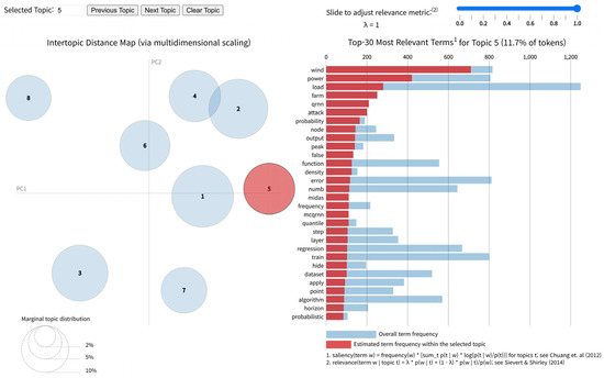 Electronics 14 03513 g014