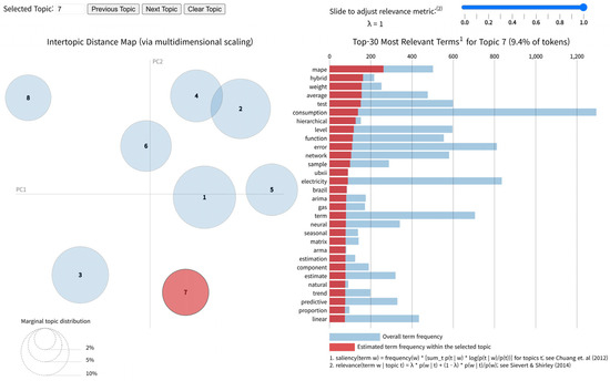 Electronics 14 03513 g016