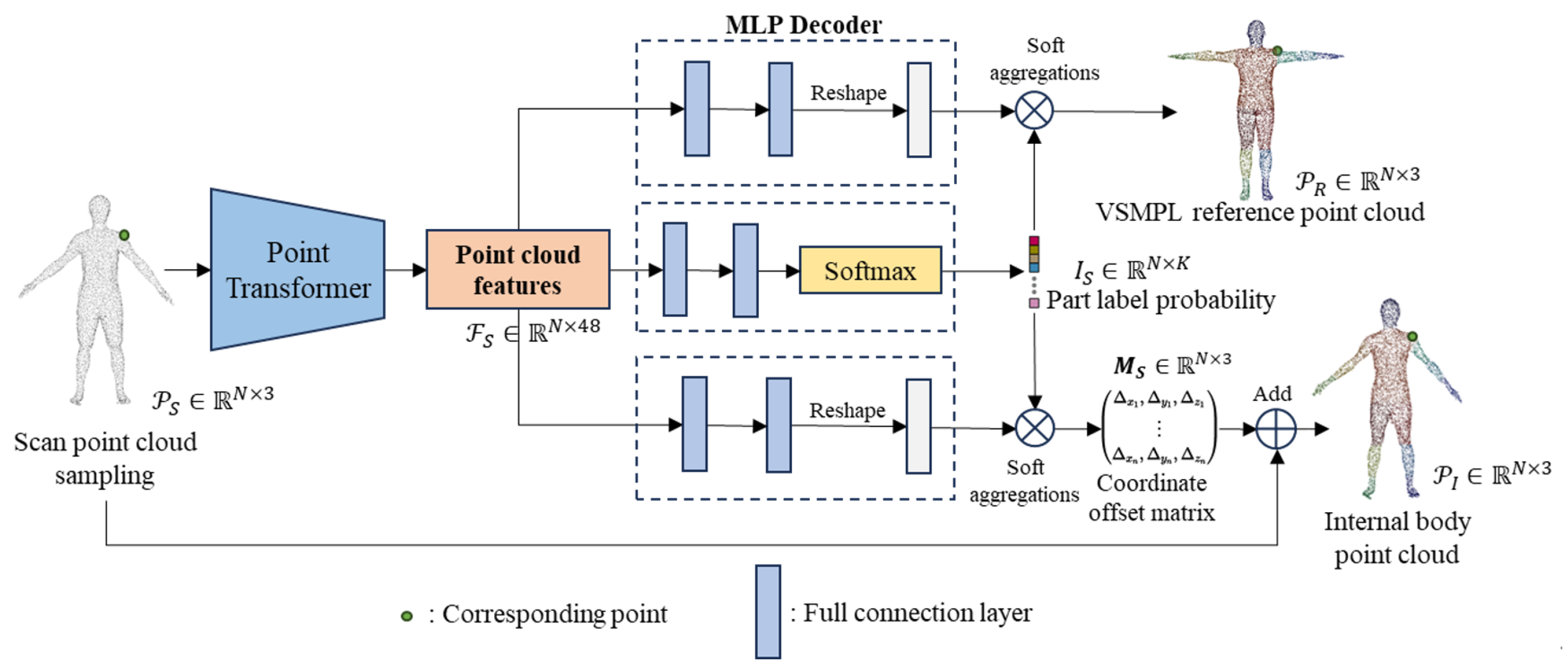 Electronics 14 03522 g001