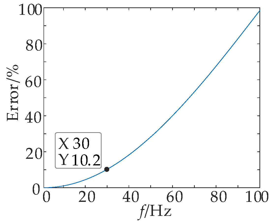 Electronics 14 03526 g013