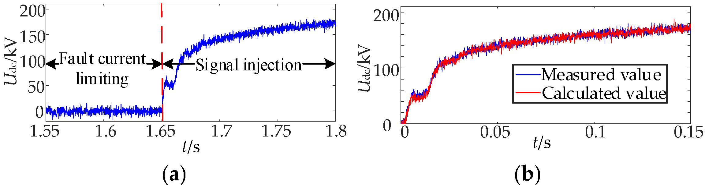 Electronics 14 03526 g043