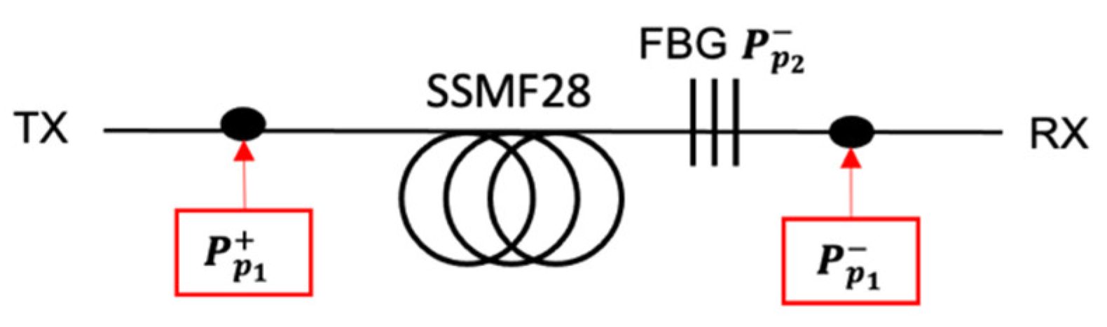 Electronics 14 03527 g001