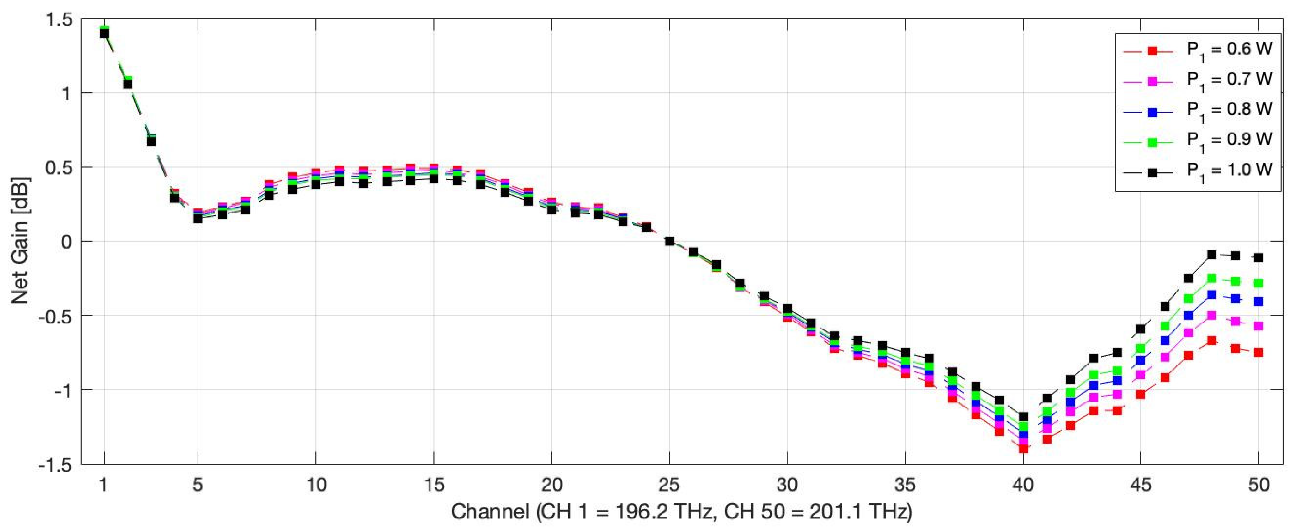 Electronics 14 03527 g007