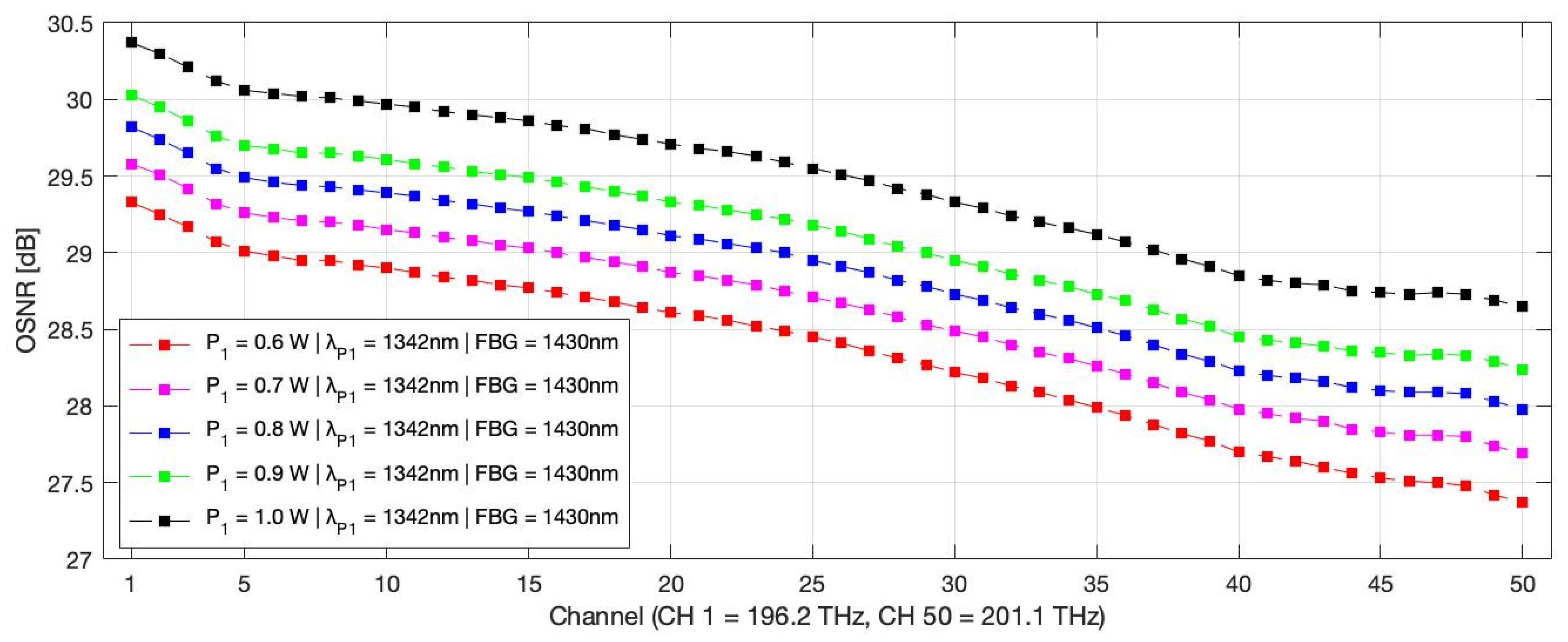Electronics 14 03527 g008