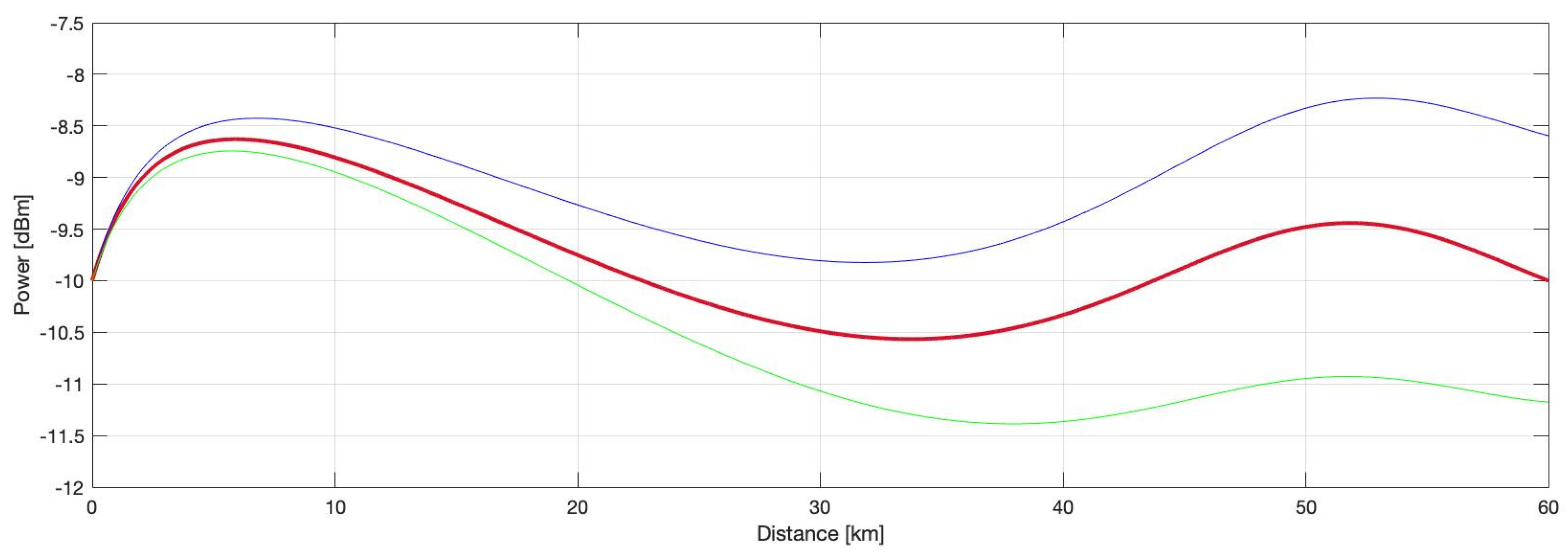Electronics 14 03527 g010