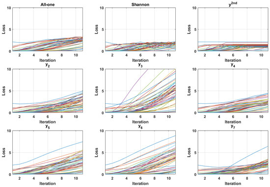 Electronics 14 03529 g0a1