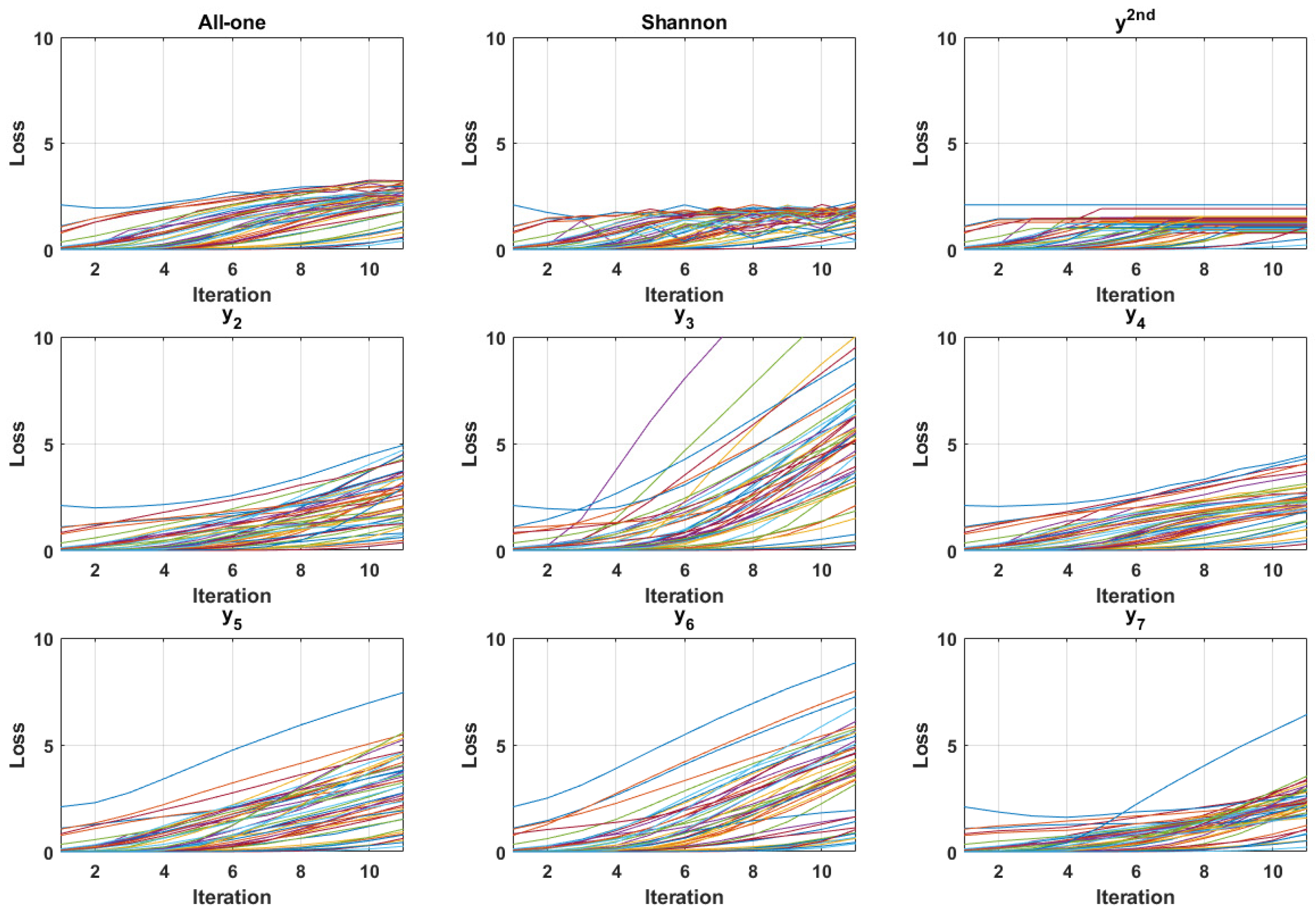 Electronics 14 03529 g0a1