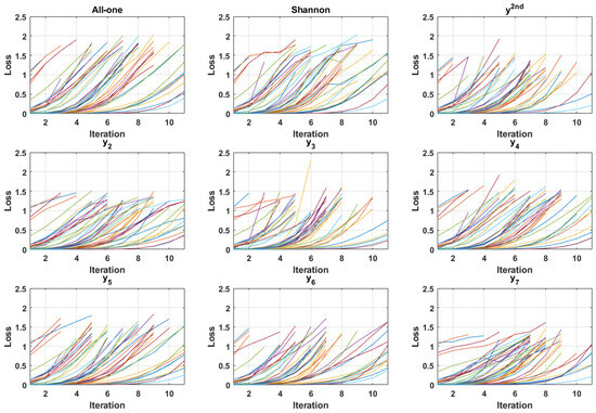Electronics 14 03529 g0a2