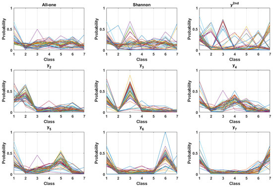 Electronics 14 03529 g0a3