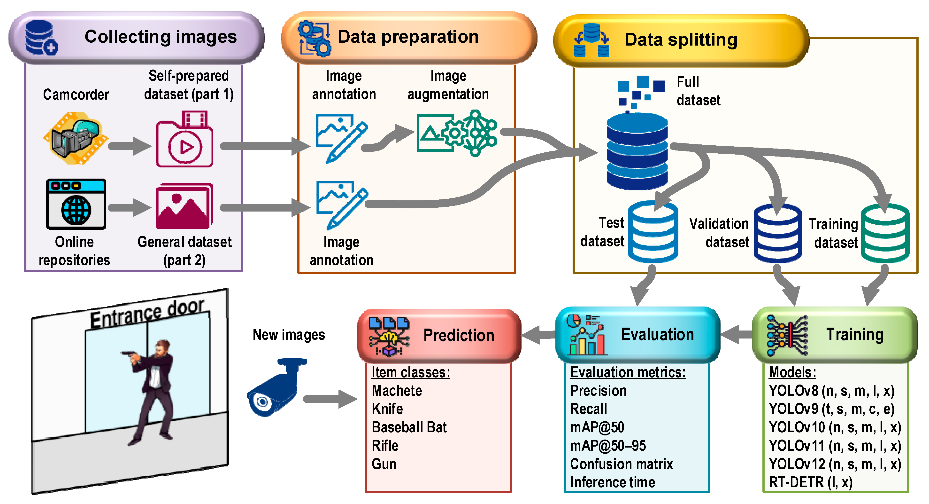 Electronics 14 03540 g002