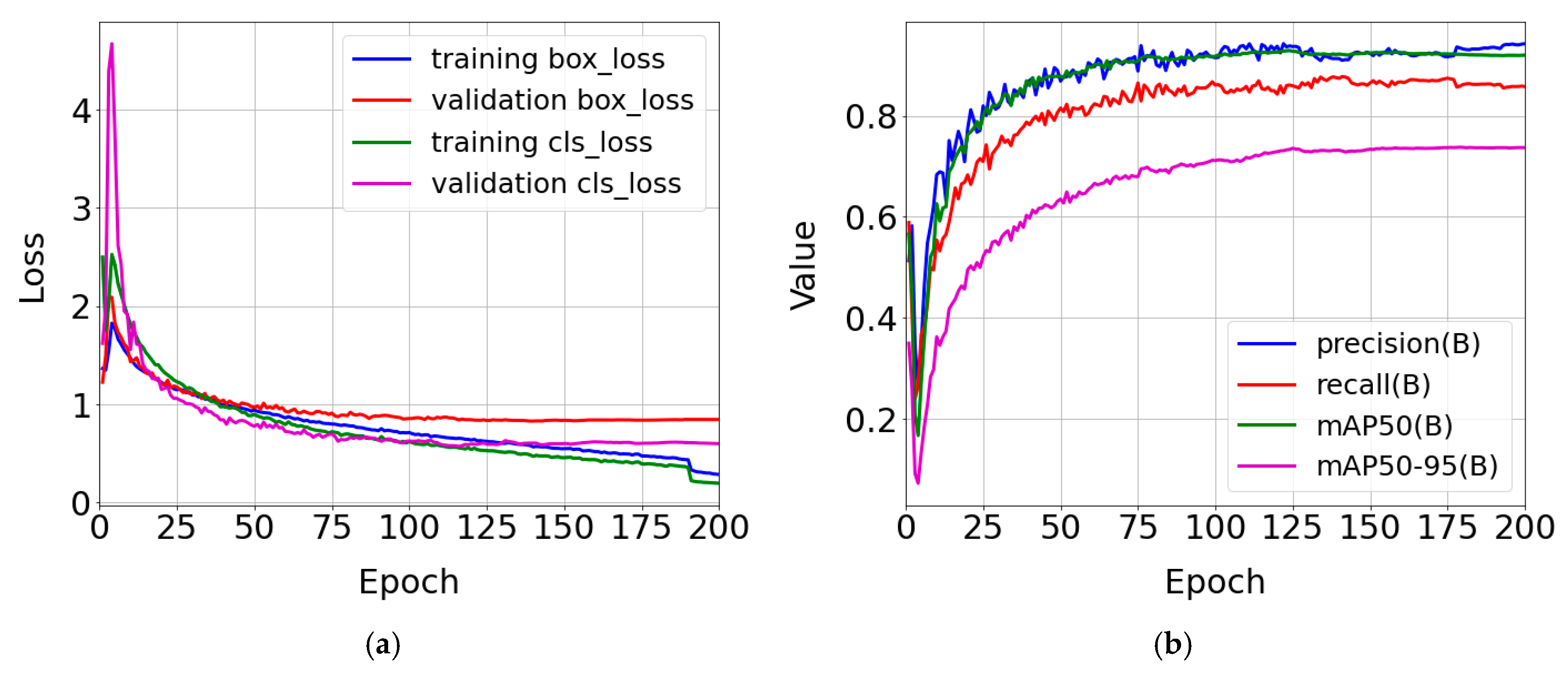 Electronics 14 03540 g008