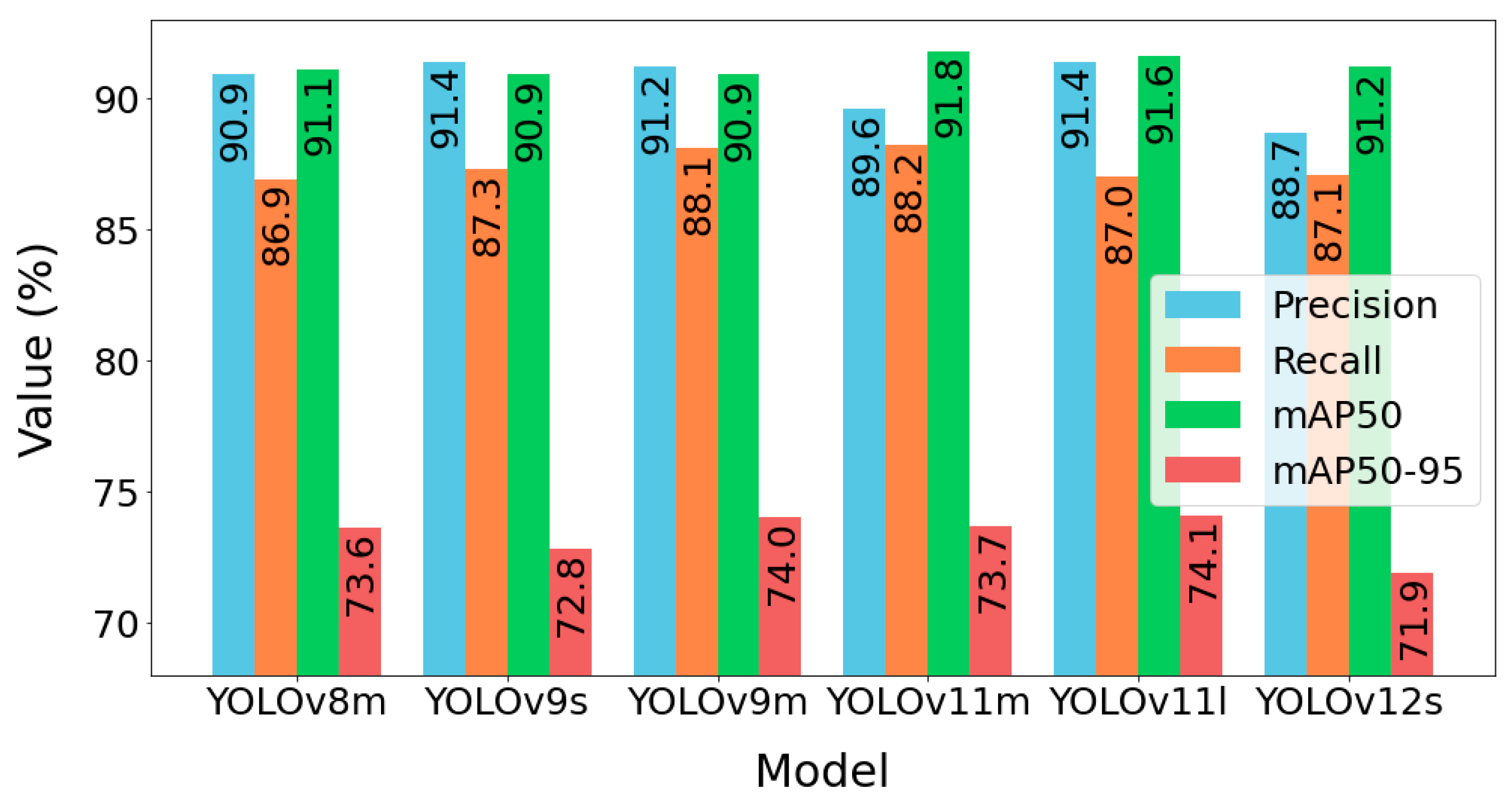 Electronics 14 03540 g010