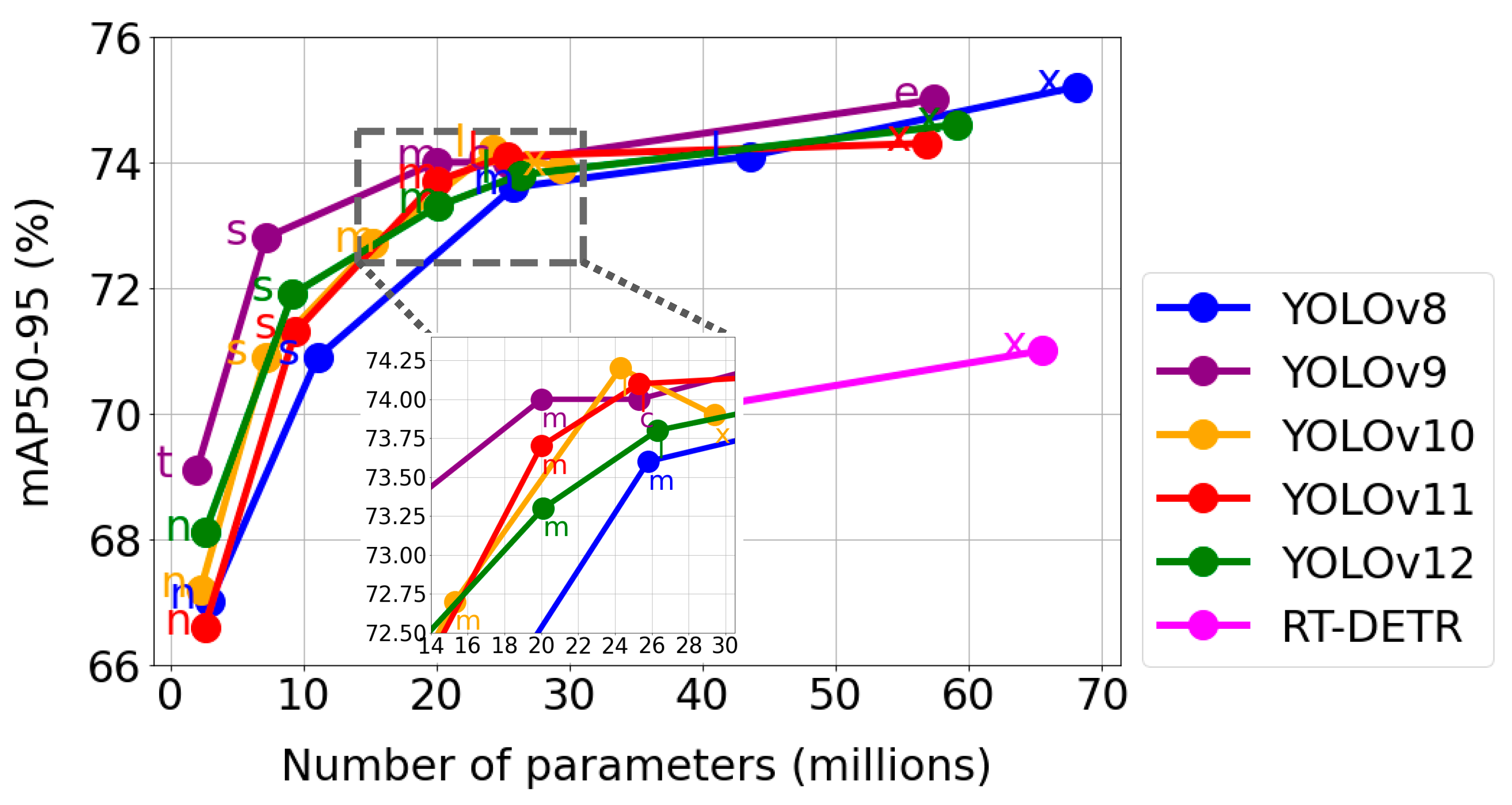 Electronics 14 03540 g011