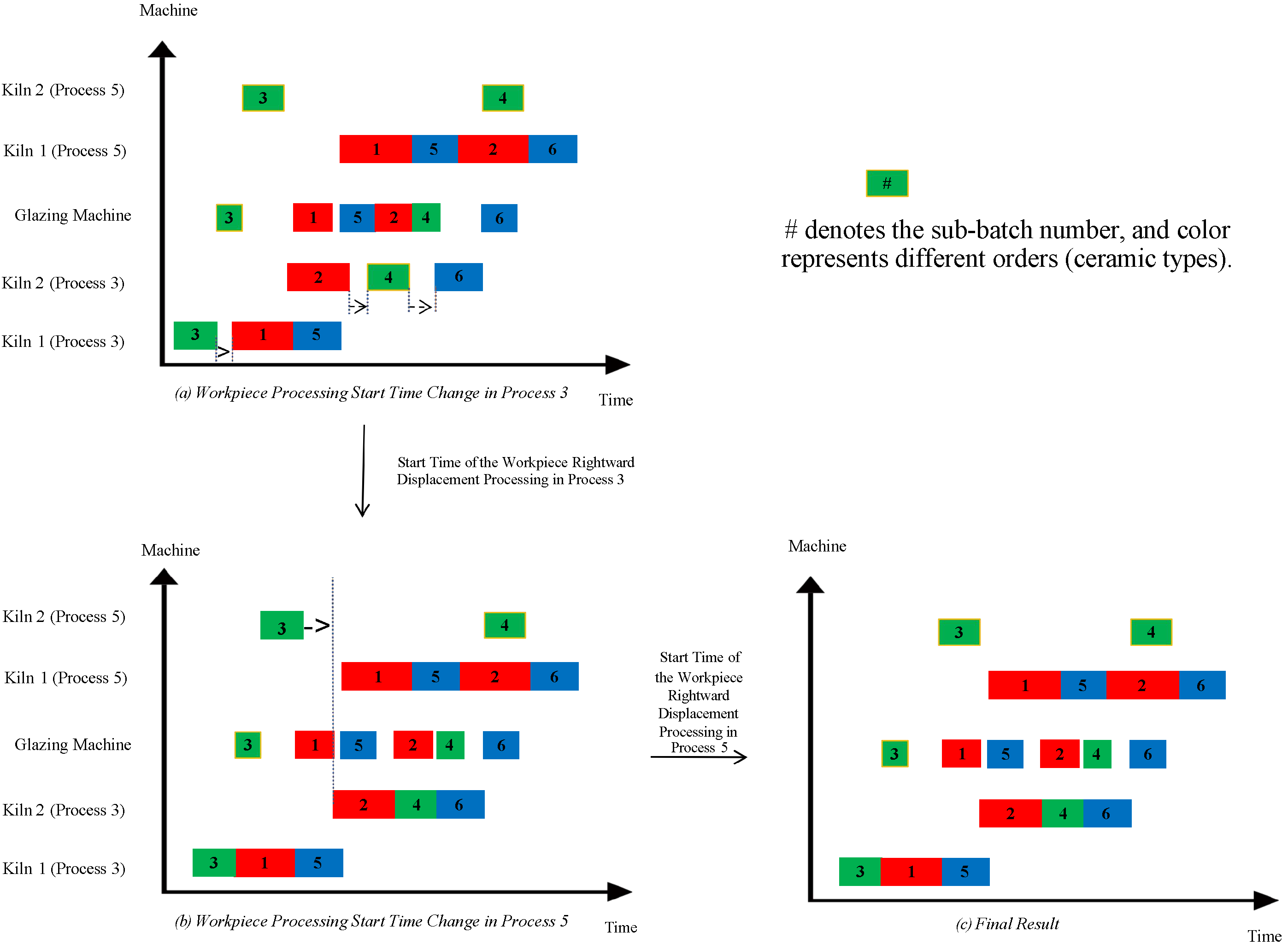 Electronics 14 03543 g005