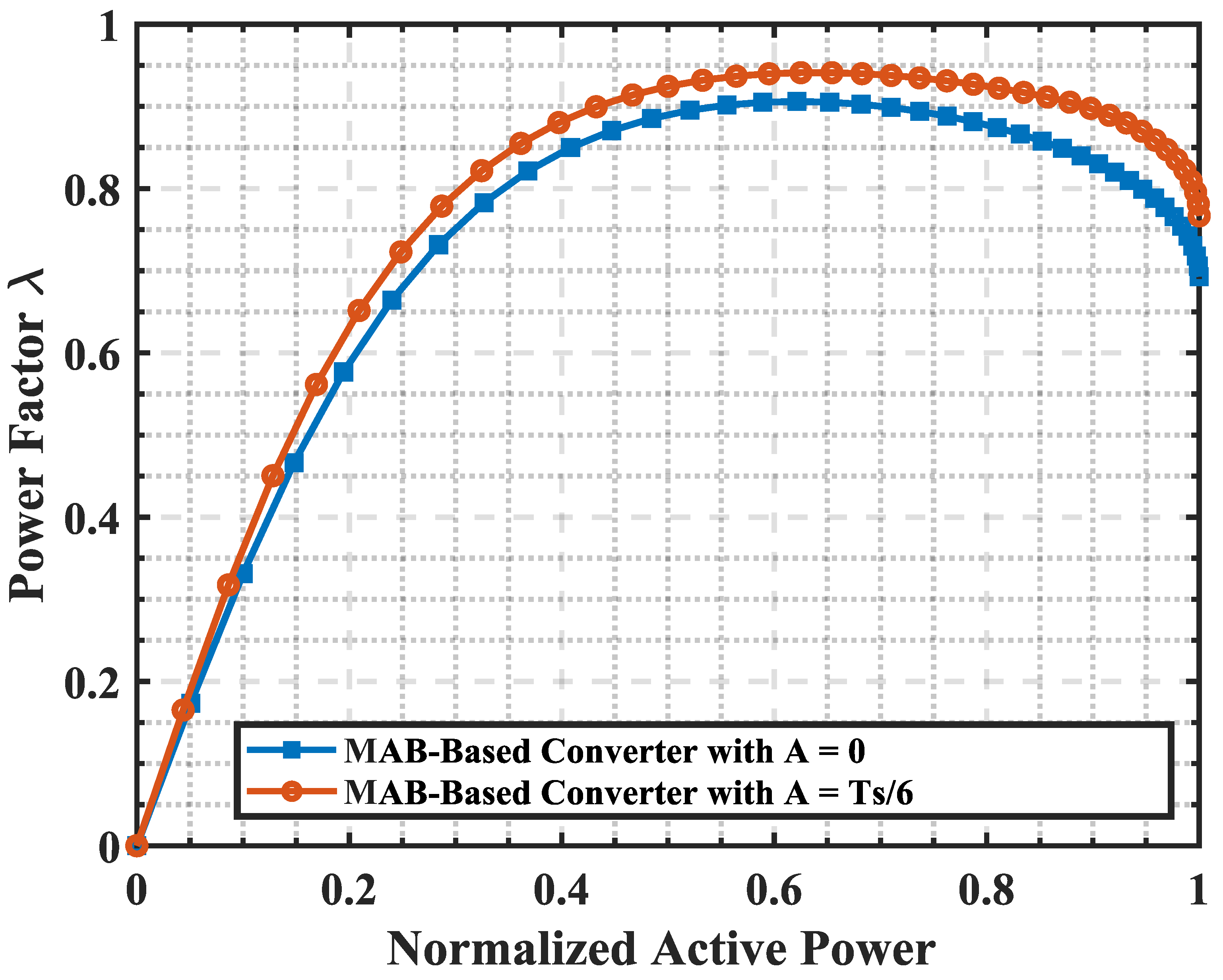 Electronics 14 03551 g005