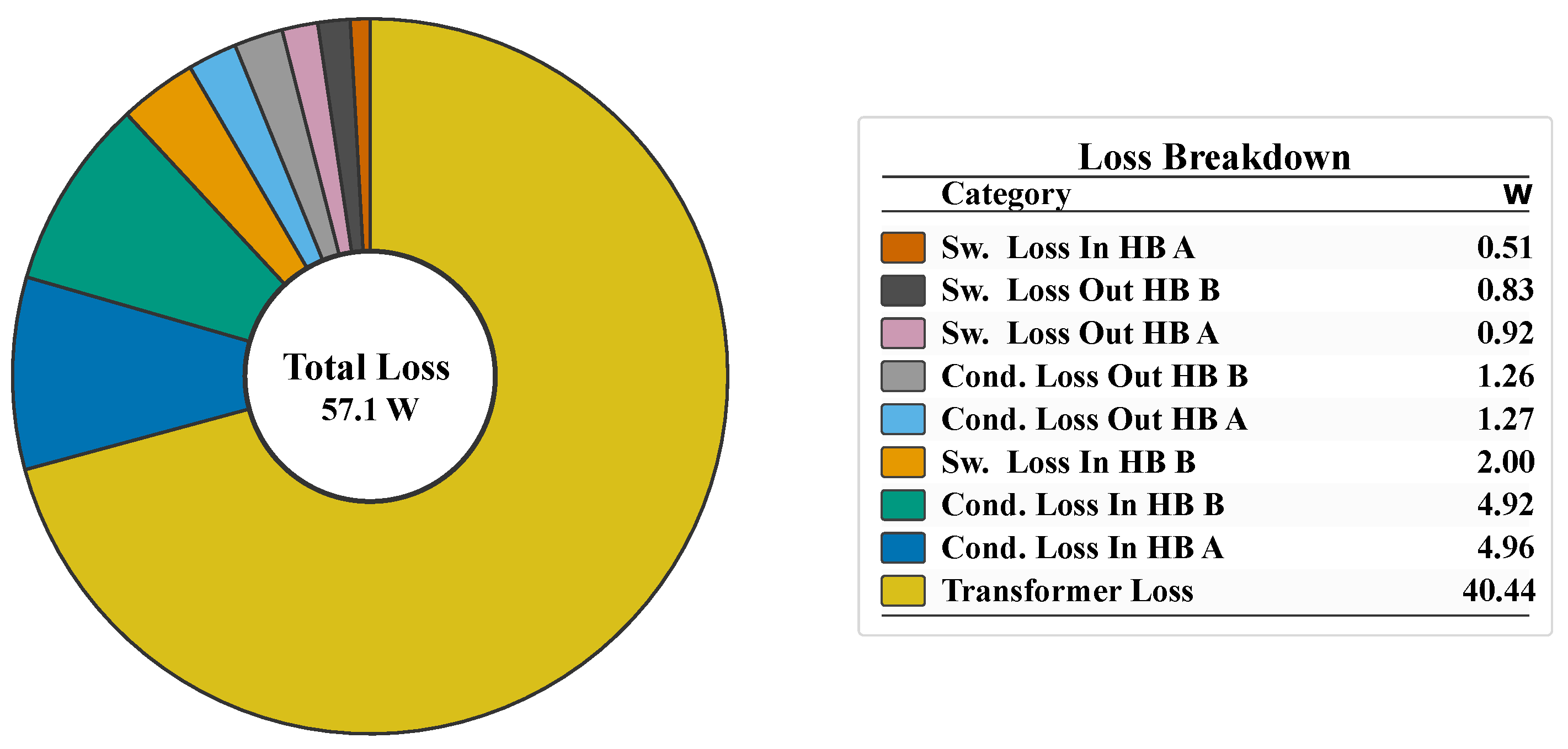 Electronics 14 03551 g007