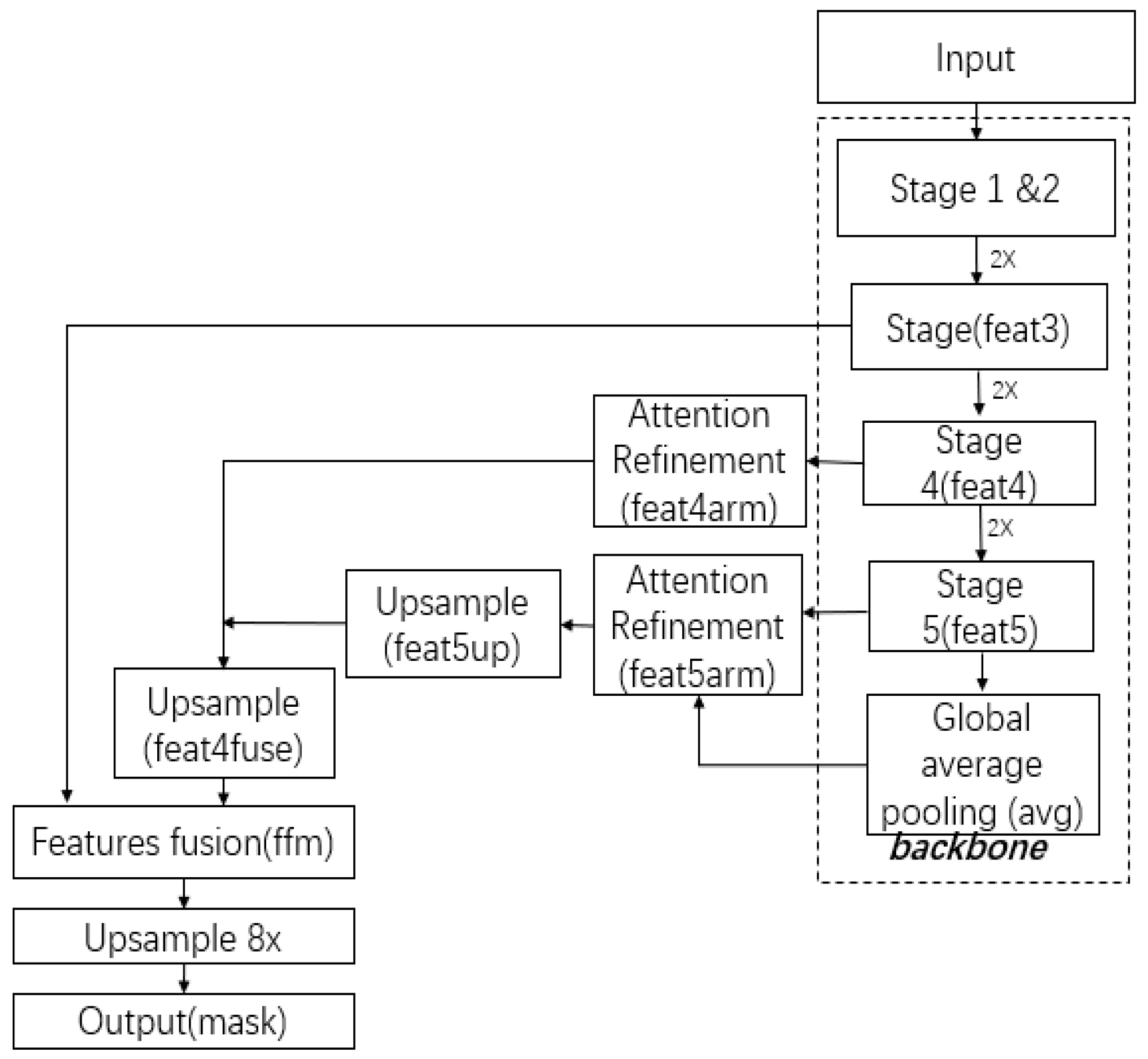 Electronics 14 03554 g001