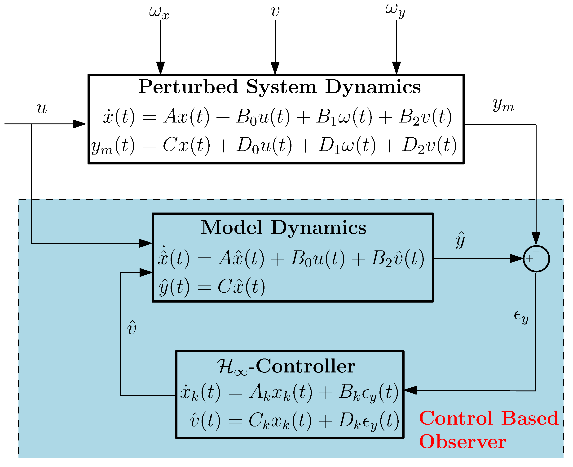 Electronics 14 03555 g005