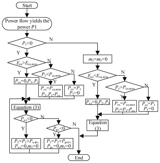 Electronics 14 03557 g0a1