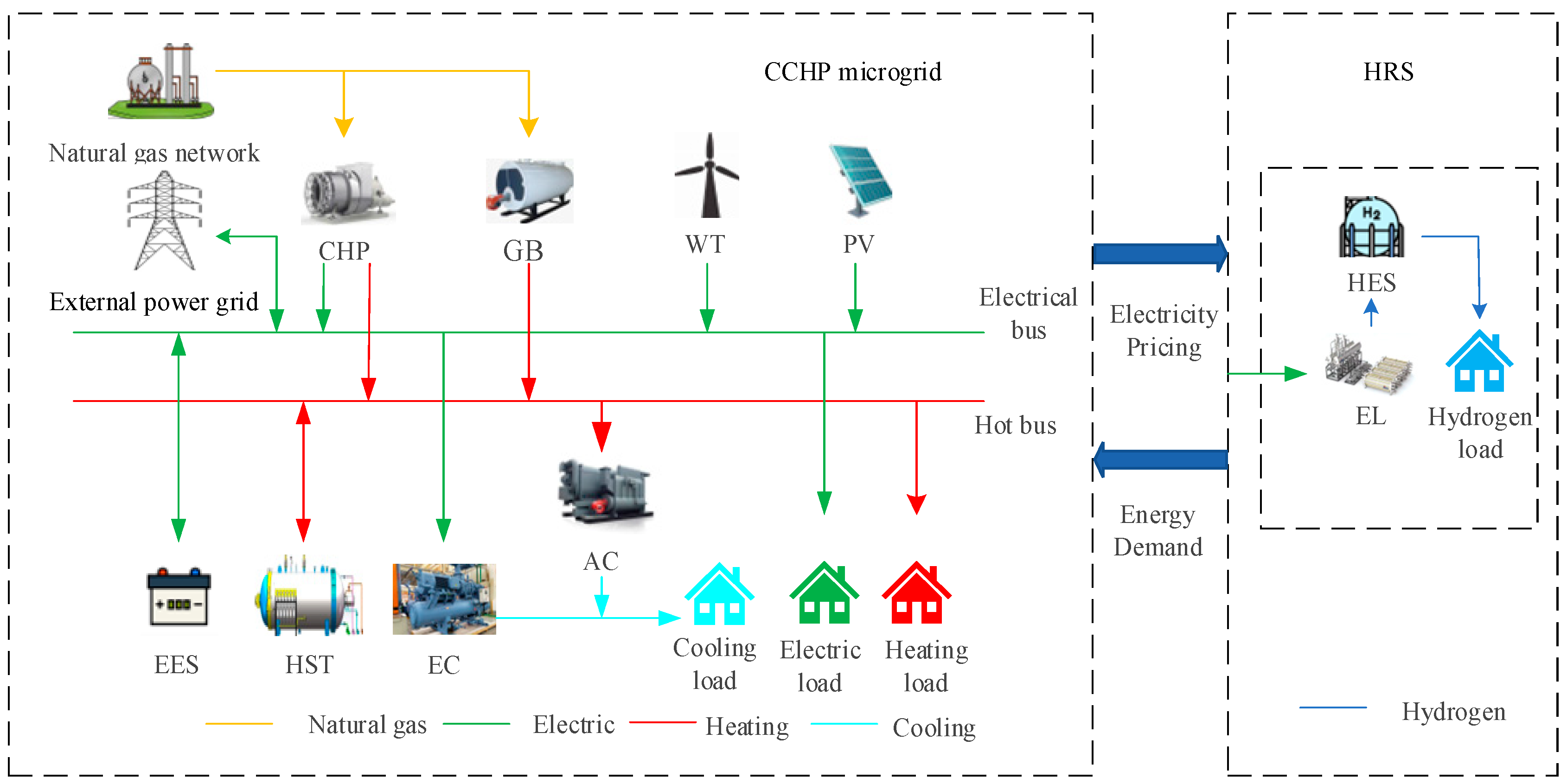 Electronics 14 03560 g001 Electronics 14 03560 g001
