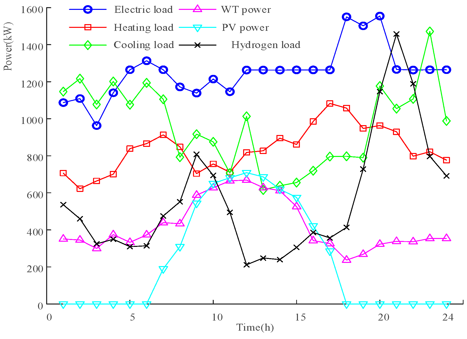 Electronics 14 03560 g003 Electronics 14 03560 g003