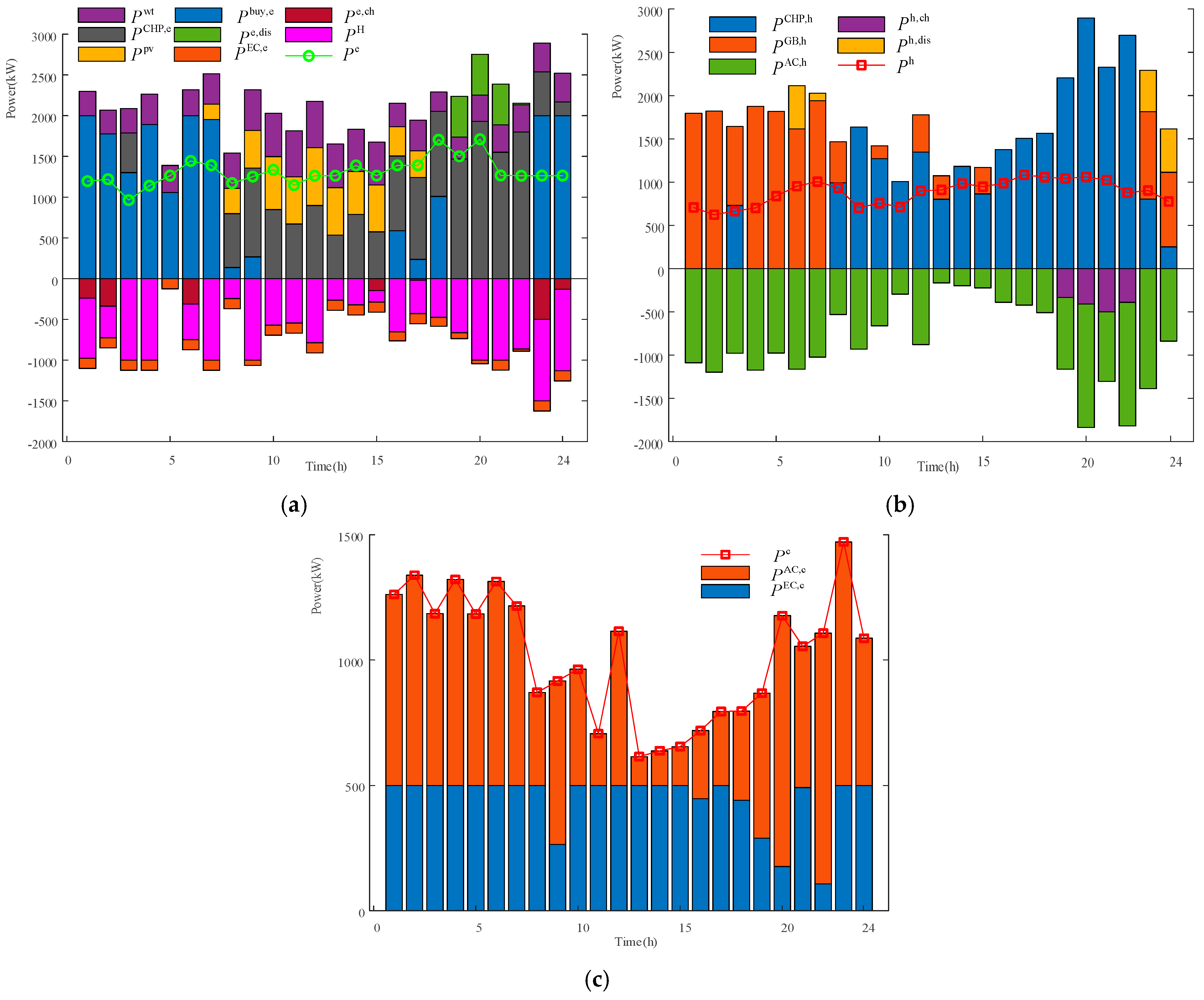 Electronics 14 03560 g005 Electronics 14 03560 g005