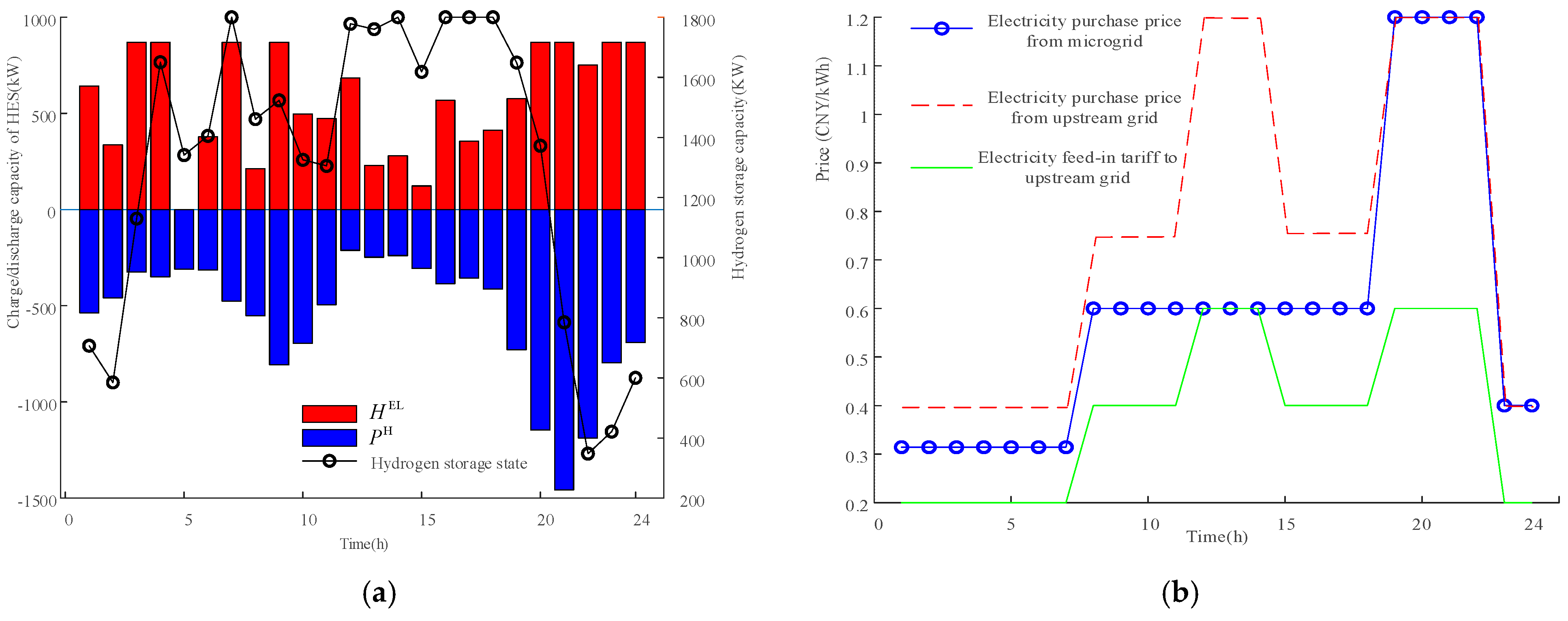 Electronics 14 03560 g006 Electronics 14 03560 g006